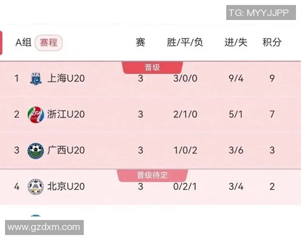 武汉足球队在全运会积分榜上以58分稳居第一名引发关注 武汉足球队在全运会积分榜上以58分稳居第一名引发关注