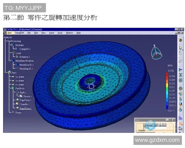 独家分析：V5的灵活性对比