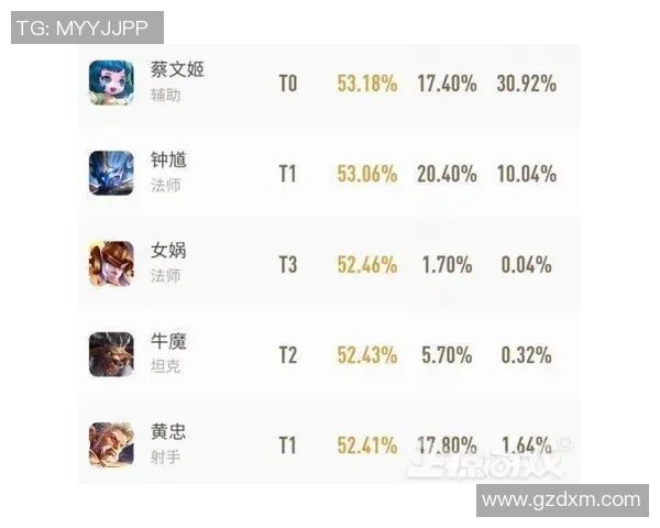 2026王者荣耀技术排行榜:TES位居第8名 2026王者荣耀技术排行榜:TES位居第8名